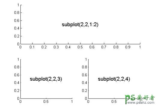 subplot,subplot使用操作,subplot函数用法。