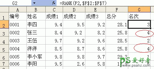 rank函数,excel rank函数使用教程,rank函数实例讲解。