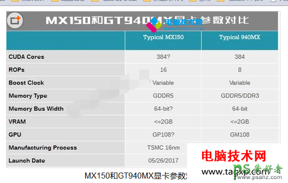 MX150显卡性能评测。